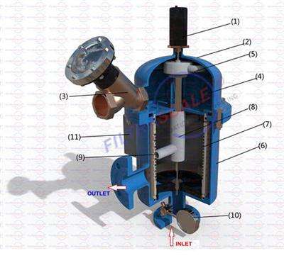 經(jīng)濟節約型水動(dòng)吸式過(guò)濾器