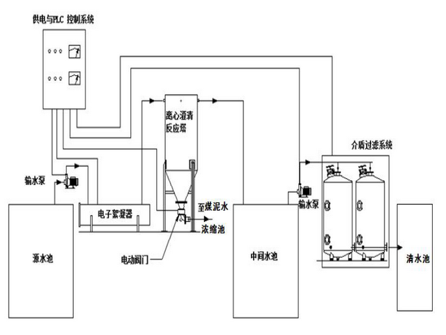 飛創(chuàng  )科技EC電絮凝技術(shù)特點(diǎn)與優(yōu)勢說(shuō)明