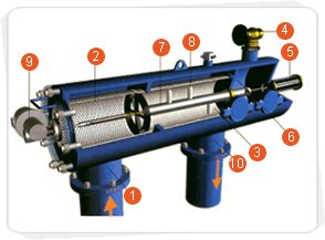 CAF9800系列電動(dòng)全自動(dòng)過(guò)濾器